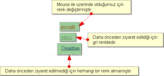Outlines, Padding, Positioning, Table, Text, Pseudo-classes, Pseudo-elements