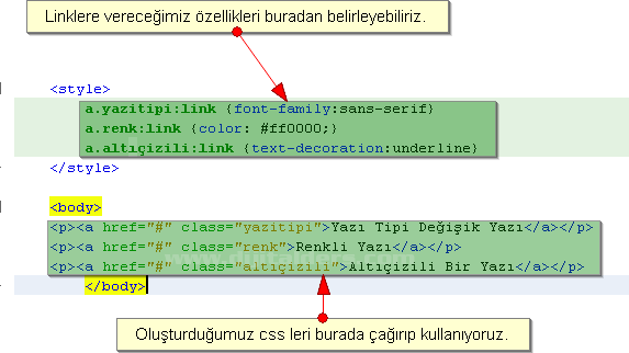 Outlines, Padding, Positioning, Table, Text, Pseudo-classes, Pseudo-elements
