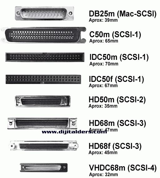 Ide ,sata,scsı,usb Bağlantıları Ve &Ouml;zellikleri Veri Transfer Hızları