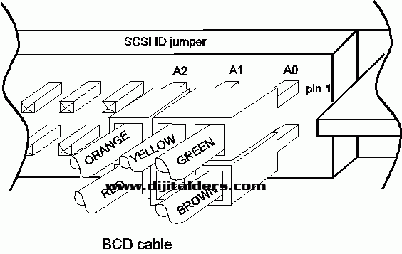 Ide, Sata, Scsı, Usb Bağlantıları Ve &Ouml;zellikleri. Veri Transfer Hızları Karşılaştırması