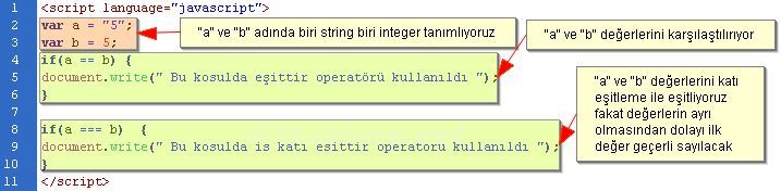 Değişken Tanımlamaları, Operat&ouml;rler