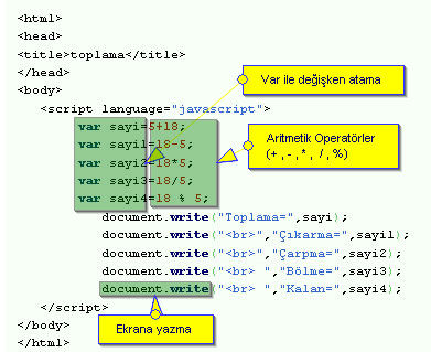 Degişken Tanımlama Ve Operat&ouml;rler