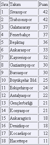 Javascriptte Döngüler For, While, Do-while, Break, Continue, For-in