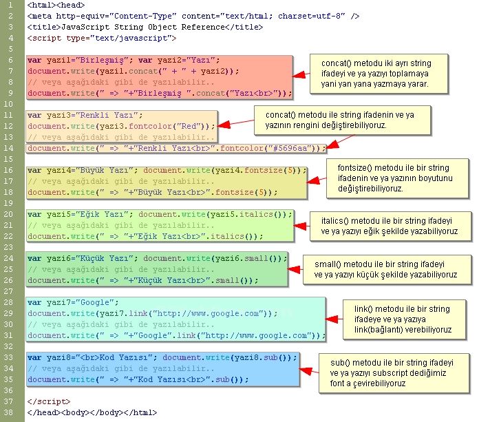 Javascript String Object Reference
