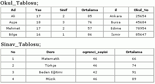 Order By ve Limit Kullanımı