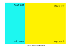 Web Site Tasarımında DIV Kullanımı