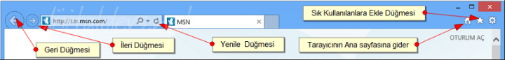 Tarayıcı (Browser) Nedir?