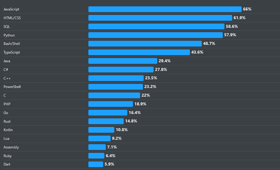 Programlama Teknolojilerinin Karşılaştırmalı Analizi